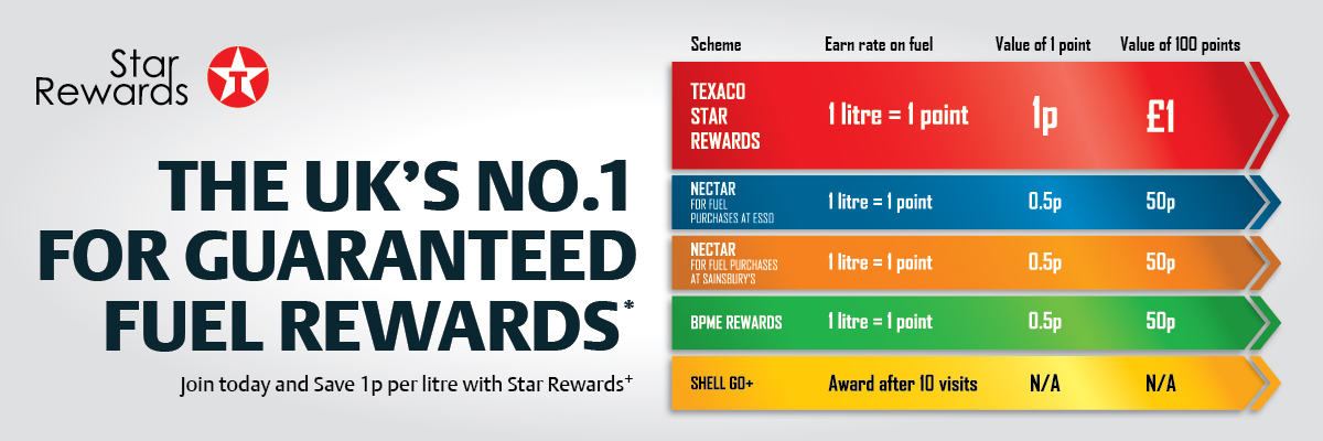 Texaco UK | Star Rewards Loyalty Programme